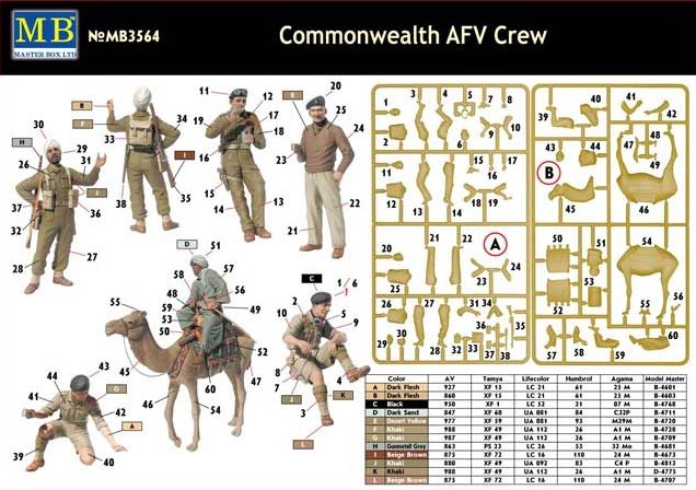 Commonwealth AFV Crew - Click to magnify/shrink