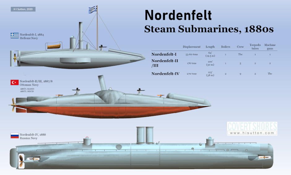 Sommergibile a vapore Nordenfelt I © Dino Dall'Asta - Click to magnify/shrink Sommergibile a vapore Nordenfelt I