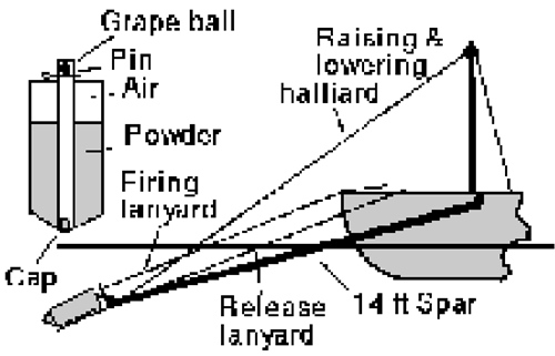 U.S. Picket Boat